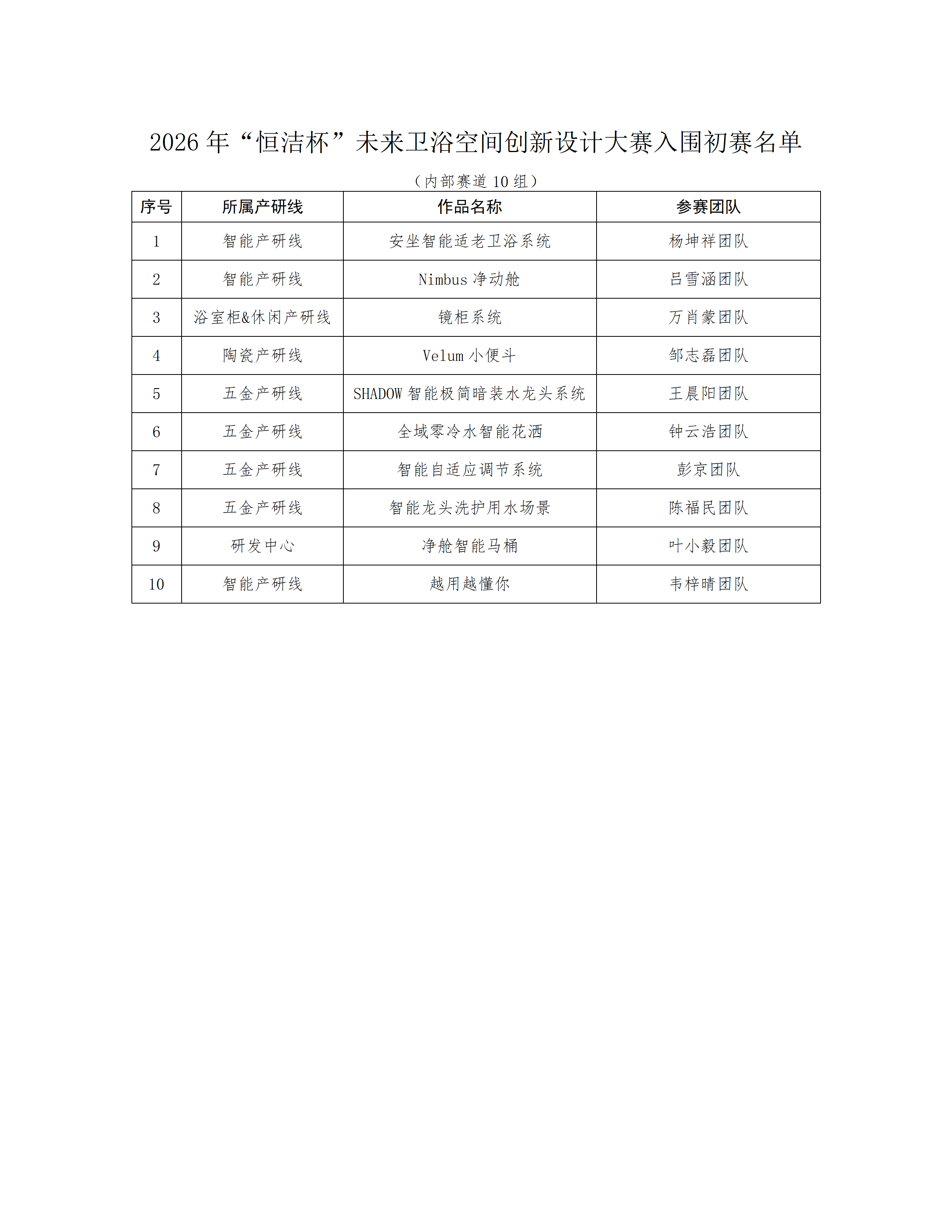 2026年7月“恒洁杯”未来卫浴空间创新设计大赛入围初赛名单公示(定稿)_07 2026年7月“恒洁杯”未来卫浴空间创新设计大赛入围初赛名单公示(定稿)_07
