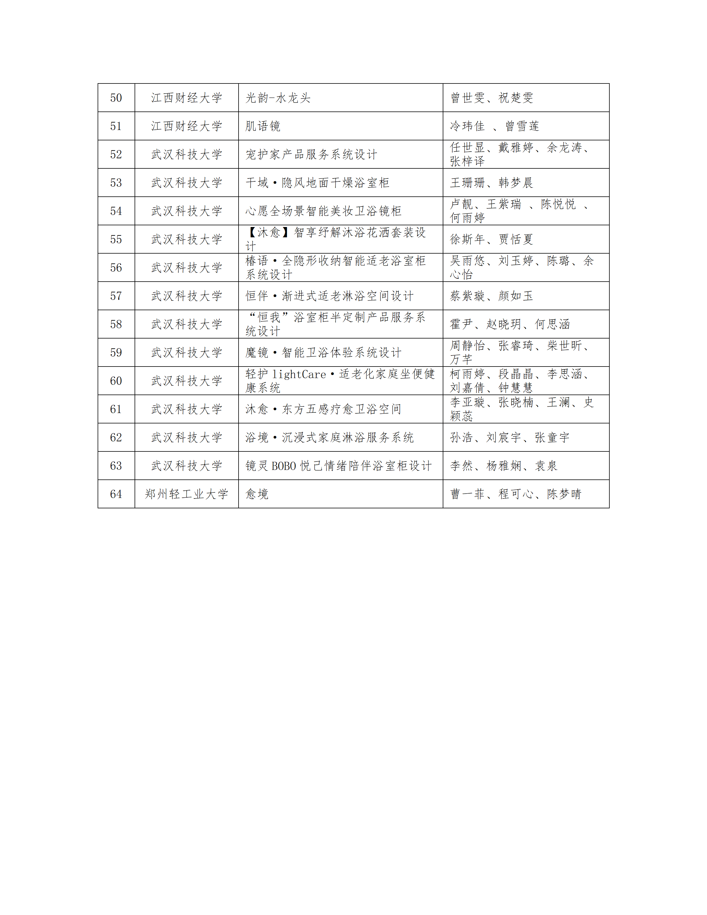 2026年7月“恒洁杯”未来卫浴空间创新设计大赛入围初赛名单公示(定稿)_06