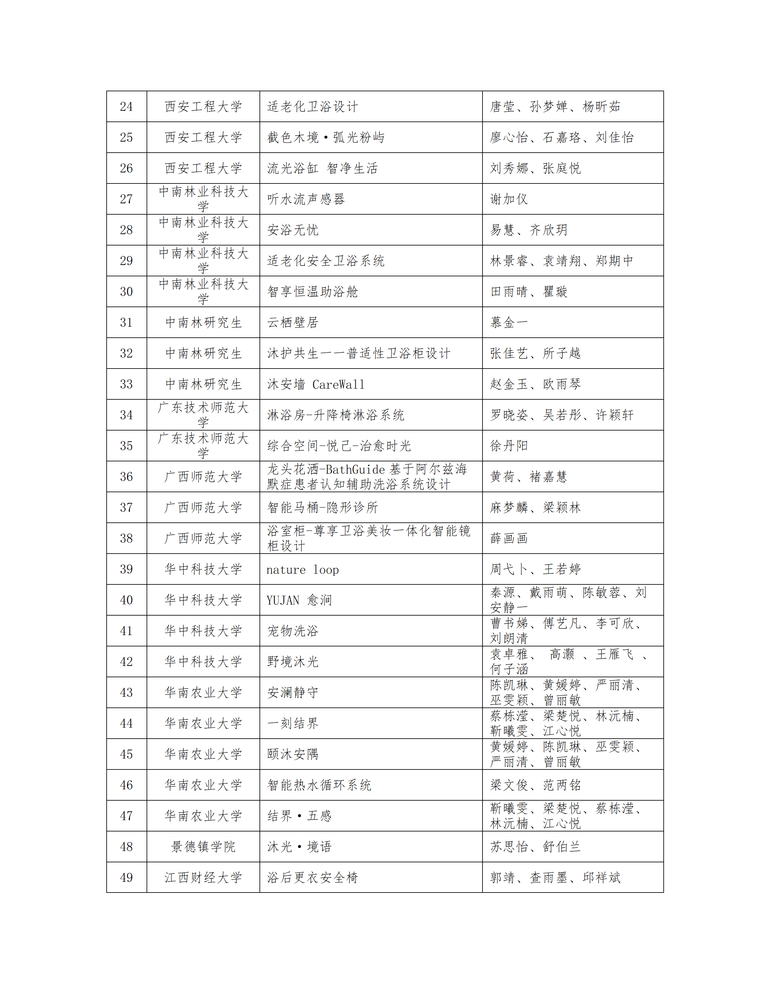 2026年7月“恒洁杯”未来卫浴空间创新设计大赛入围初赛名单公示(定稿)_05