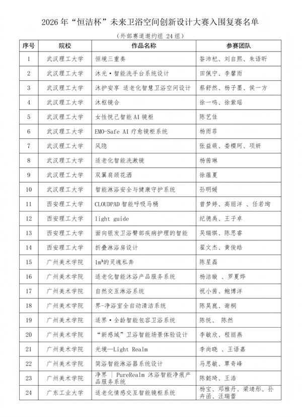 2026年“恒洁杯”未来卫浴空间创新设计大赛 入围复赛名单公示