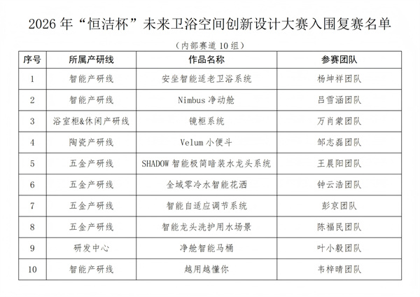 2026年8月“恒洁杯”未来卫浴空间创新设计大赛入围复赛名单公示（定稿改）_04