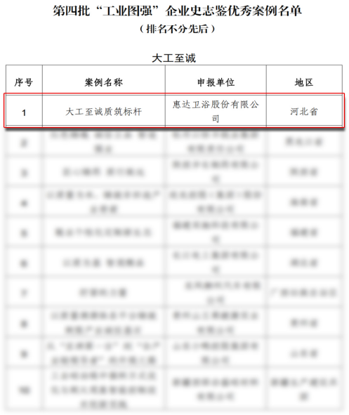 惠达卫浴再获国家级认定! 入选工信部“工业图强”企业史志鉴优秀案例
